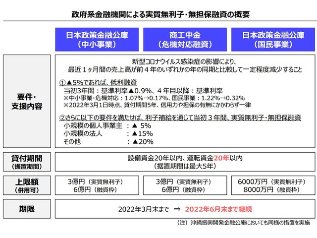 融資枠
