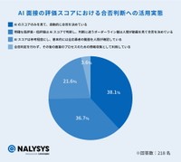AI面接の評価・スコアを実際の合否判断にどのように活用しているか（提供画像）