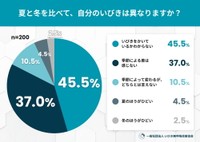 夏と冬を比べて、自分のいびきは異なりますか？（提供画像）