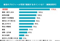 婚活のプロフィール写真に関する調査