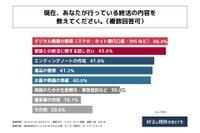 現在行っている終活の内容