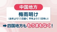 【天気予報】まもなく四国地方も梅雨明け！この先広範囲で晴れ続く予想　岡山・香川