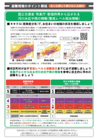 避難情報のポイント解説／内閣府防災情報のページより