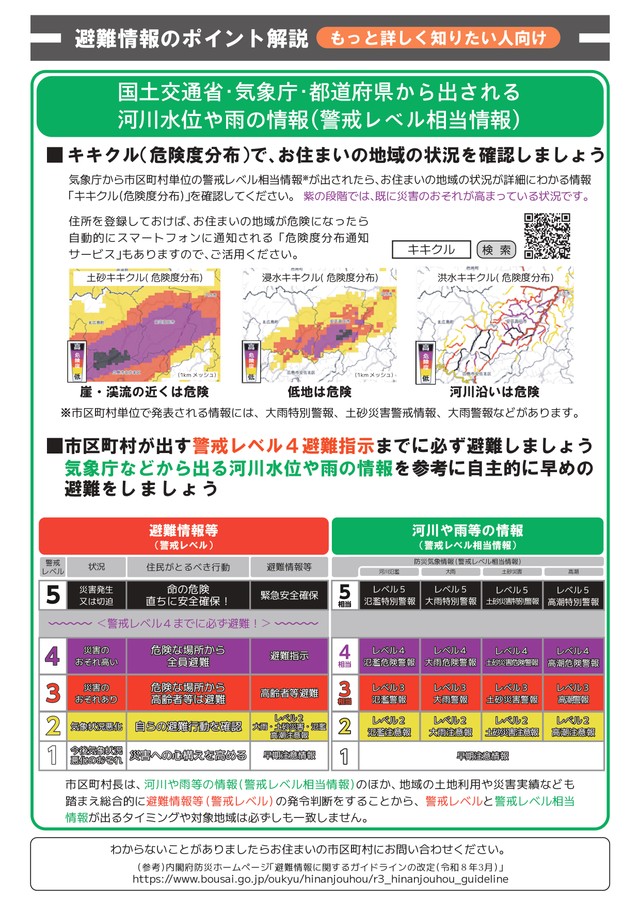 避難情報のポイント解説／内閣府防災情報のページより