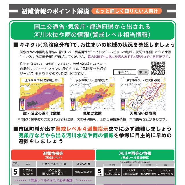 避難情報のポイント解説／内閣府防災情報のページより
