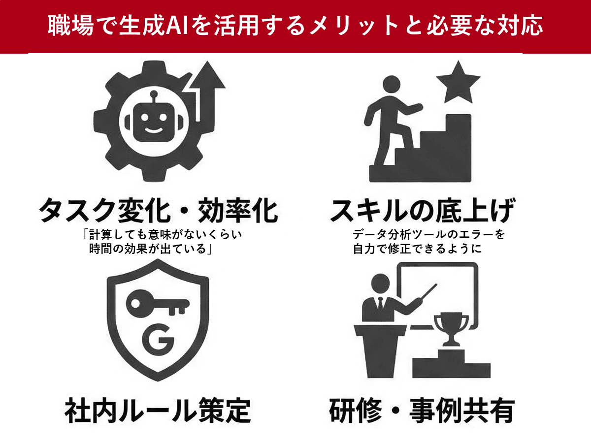 生成AIの活用事例 社内ルールの作り方や研修方法など事例を紹介