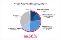検索エンジンにネガティブワードが表示された場合の行動（提供画像）