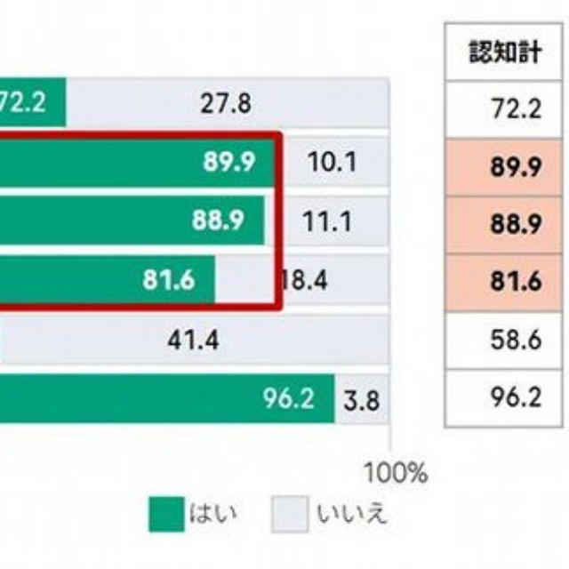 子宮頸がん検診は定期的に受診が必要なことをご存知ですか（提供画像）