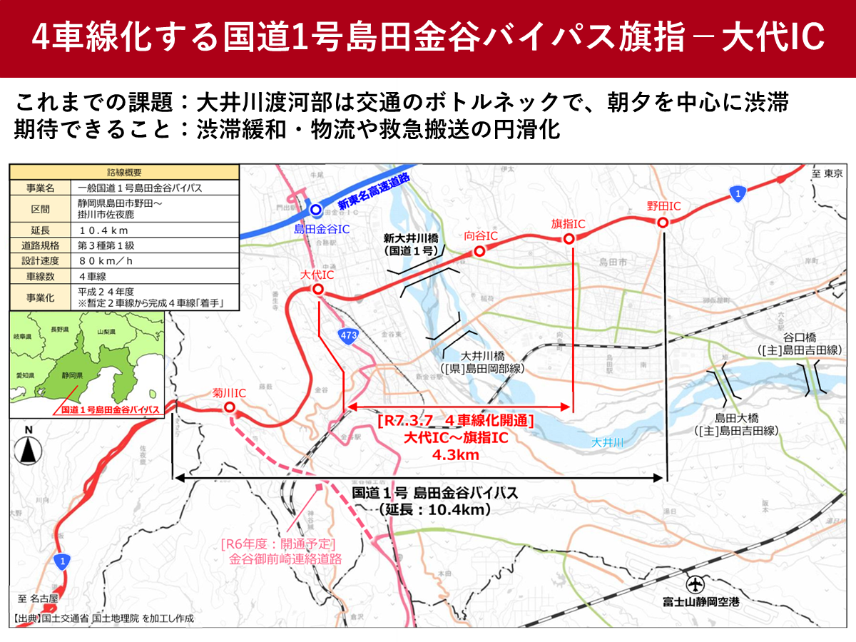 4車線化する国道1号島田金谷バイパス旗指－大代IC