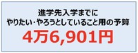 進学先入学までにやりたい・やろうとしていること用の平均予算（提供画像）