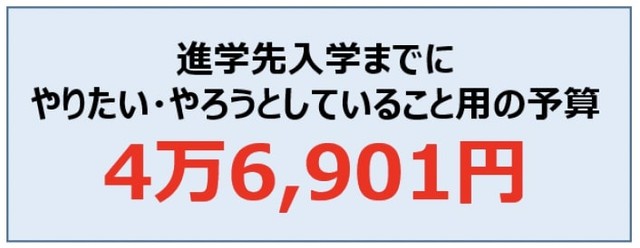 進学先入学までにやりたい・やろうとしていること用の平均予算（提供画像）