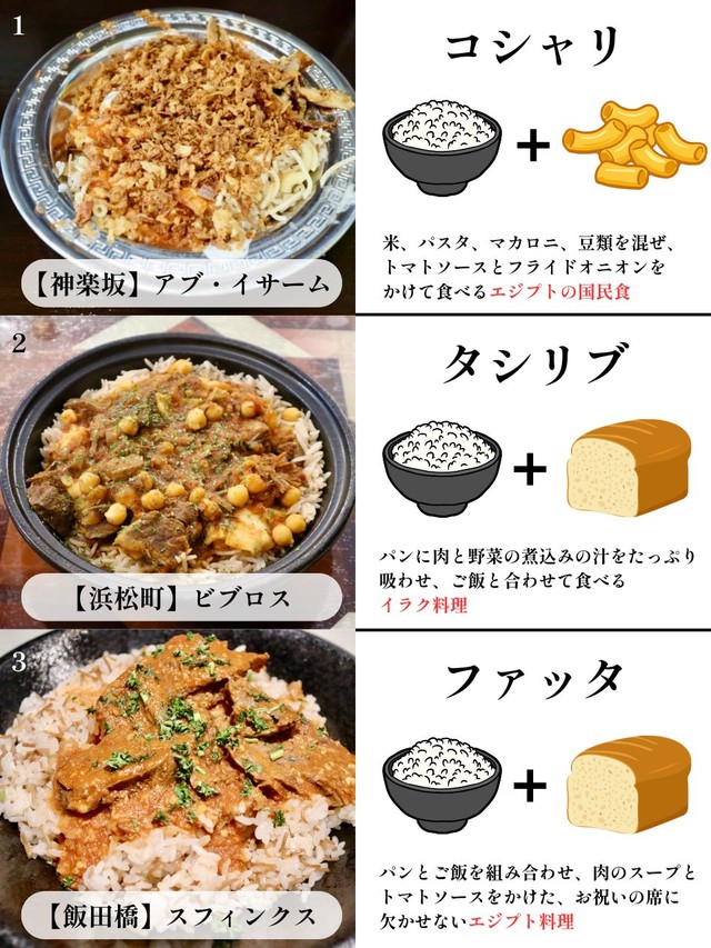 世界の炭水化物on炭水化物メニュー（オグさん提供）