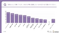 社会人として働くうえで特に重視したいもの（出典：僕と私と）