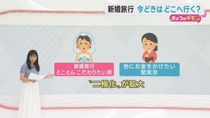 新婚旅行事情　行く先やトレンドに変化が