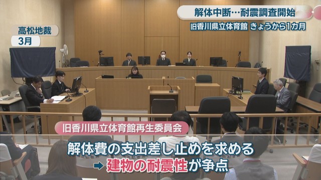 高松地裁 3月