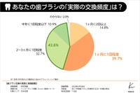 実際の交換サイクル（提供画像）