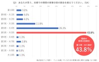 理想の家事分担の割合（出典：株式会社ナック調べ）