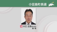 小豆島町長選　現職の大江正彦さんが再選　香川