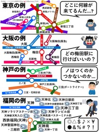 こちらが話題になった比較（バリカタな福岡市民botさん提供）