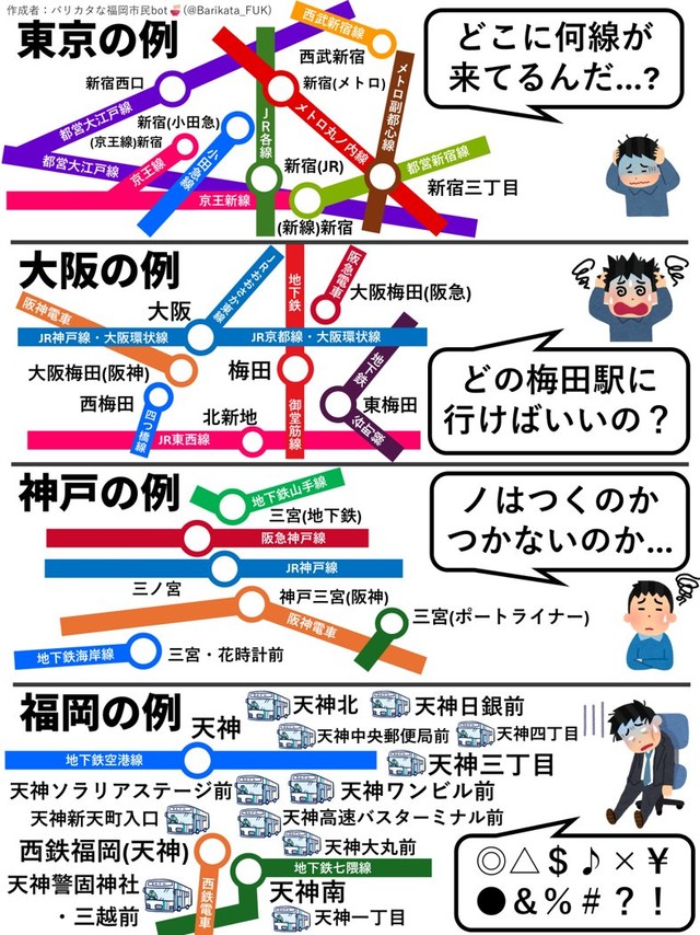 こちらが話題になった比較（バリカタな福岡市民botさん提供）