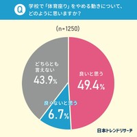 「体育座り」を学校で廃止する動きについて（提供画像）
