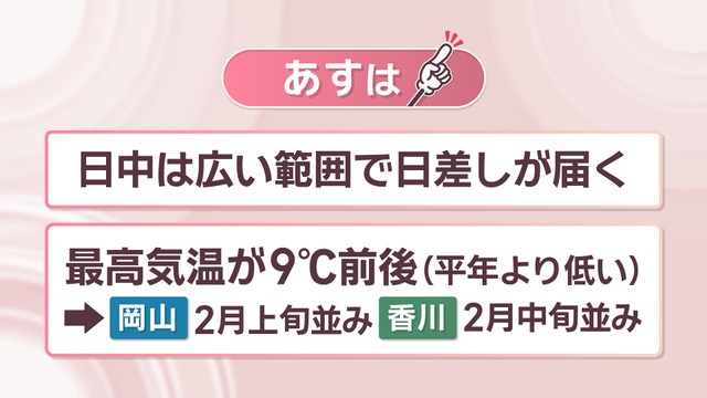 【天気予報】10日は2月並みの気温に下がる　岡山中心に花粉の飛散も多い予想　岡山・香川