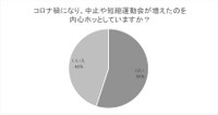 コロナ禍になり、中止や短縮運動会が増えたのを内心ホッとしていますか（提供画像）