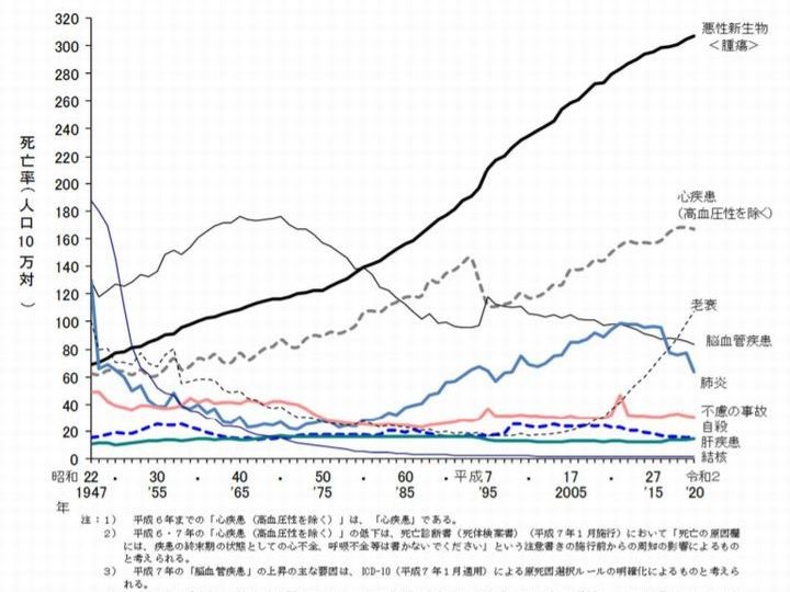 脳・心臓疾患の労災認定の新基準とは 約20年ぶりの改正ポイントを解説