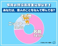 あなたは、恋人のことをなんて呼んでる？（提供画像）