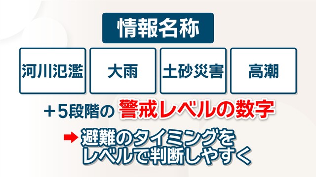 5月29日から新たな防災気象情報を運用へ　気象庁