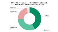 子育て中に周囲に頼ることができるか（提供画像）
