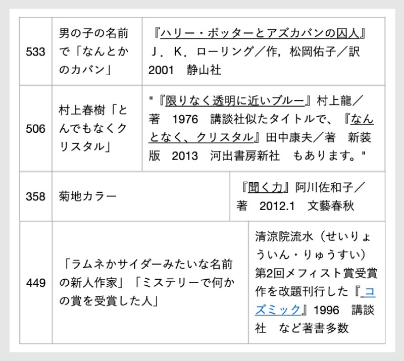 全身全霊かけて探します!福井県立図書館の「覚え違いタイトル集 全身全霊かけて探します!福井県立図書館の「覚え違いタイトル集