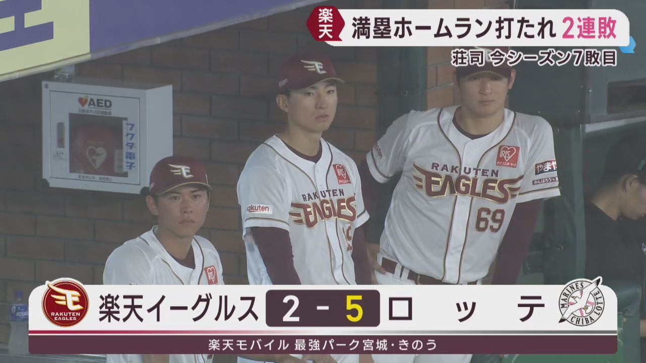 楽天イーグルス　先発荘司が満塁ホームラン被弾で７敗目　３０日