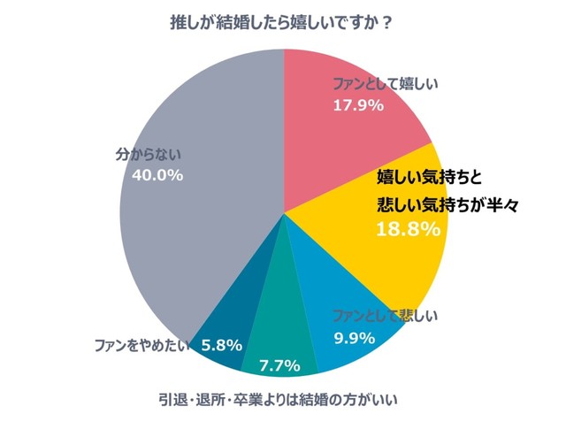 もしも、推しが結婚したら？（提供画像）