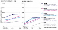 計算力向上の妨げになっている課題（出典：スプリックス教育財団調べ）