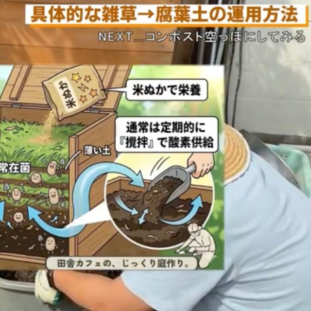 図解で分かりやすく説明／「田舎カフェの、じっくり庭づくり」さん（@inakacafeyoshio）提供