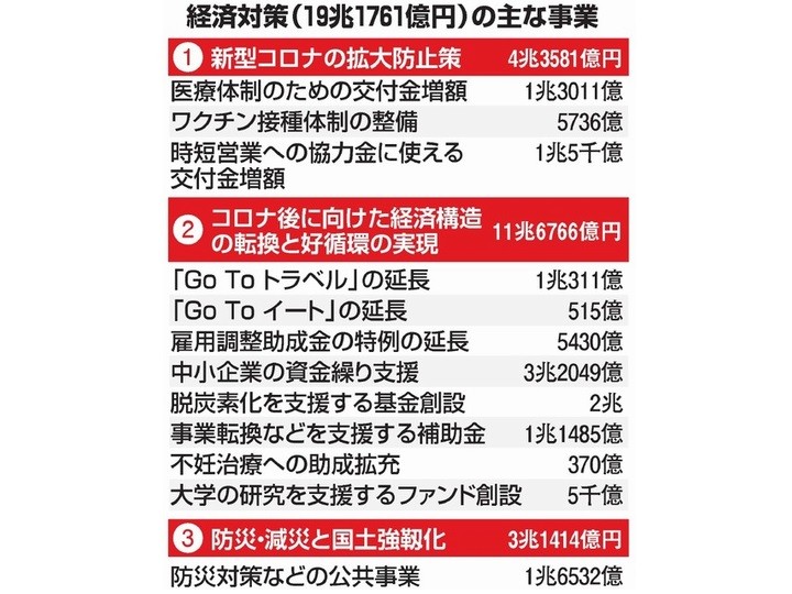 再 構築 指針 事業