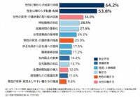 女性の活躍推進のために行っていること（提供画像）