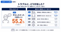 トラブルにどう対処したか