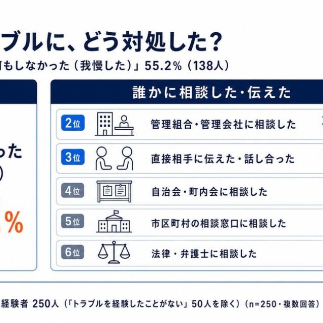 トラブルにどう対処したか