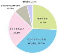 あなたはコロナ対策として受験生のお子さまが学校を休むことについて、どのように思いますか？（提供画像）