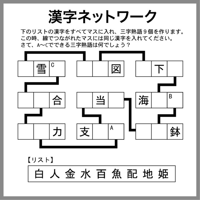 漢字ネットワーク