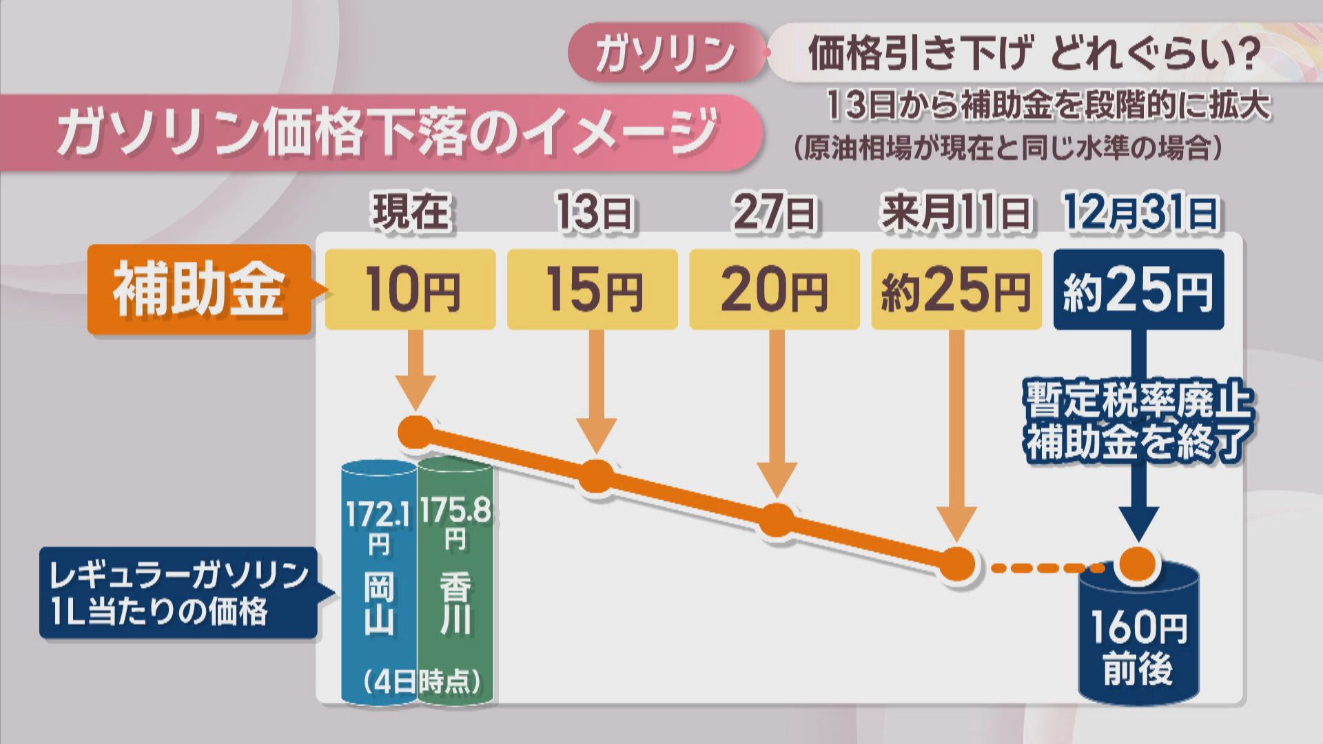 活動歴および当時の関連ビジュアル記録