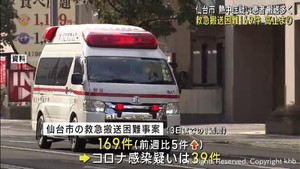 仙台市の救急搬送困難事案は高止まりが続く　熱中症疑いの搬送依然多い