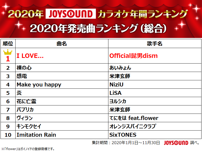 最新ヒットカラオケ曲集　レコード LPレコード 歌おう！ヒット歌謡カラオケ決定盤全12曲 ※5点割G