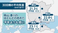 30日間の平均気温（7月1日まで）