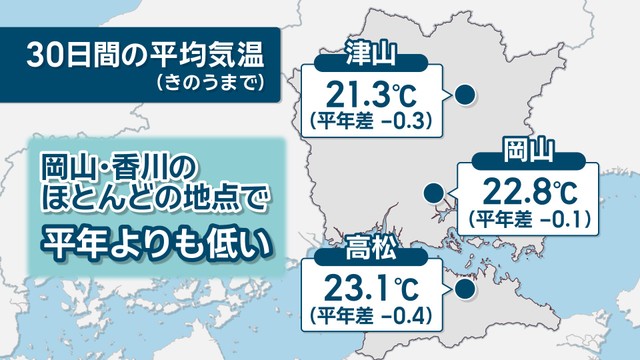 30日間の平均気温（7月1日まで）
