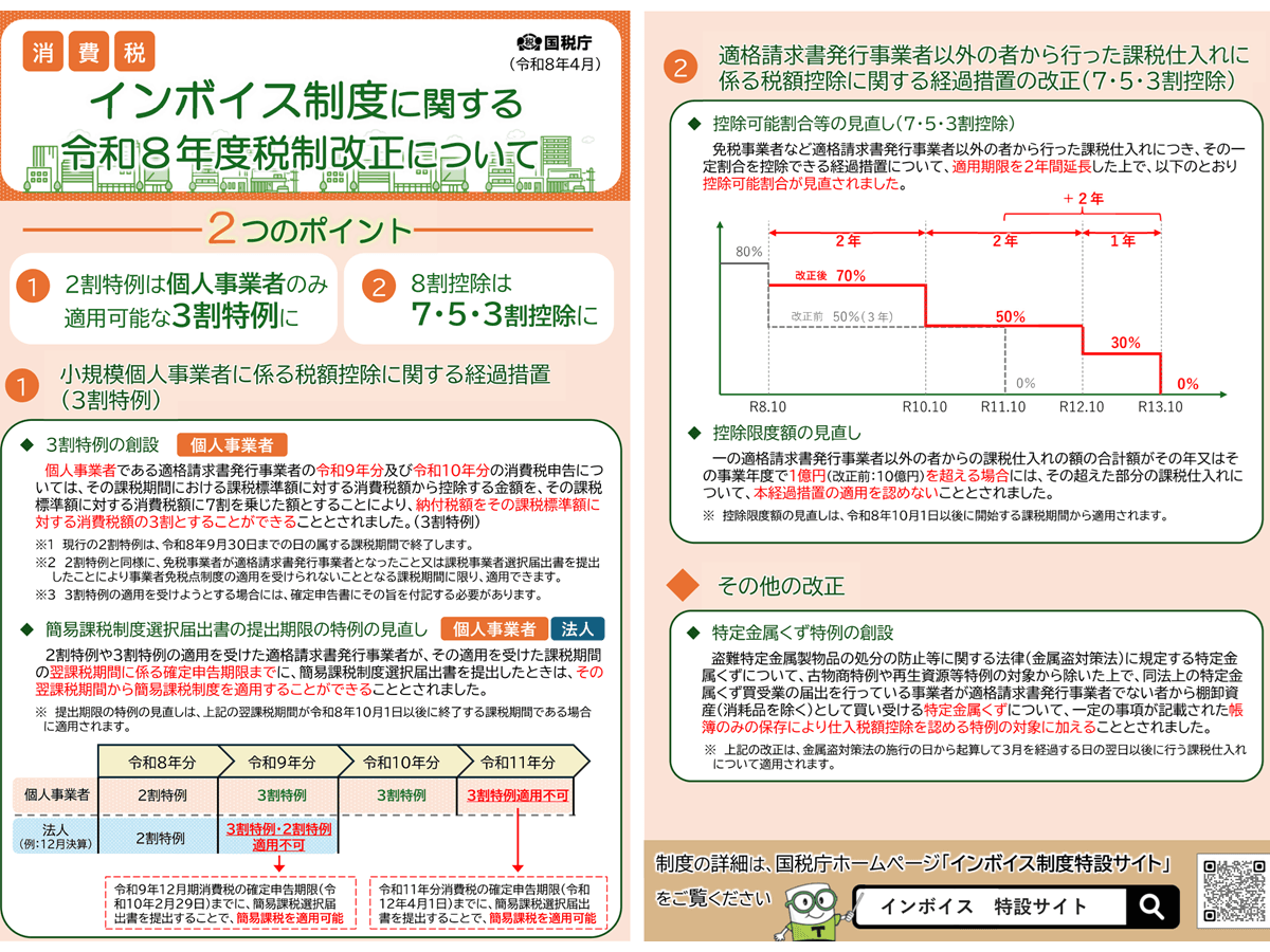 インボイス制度での事業者の注意事例 国税庁が「3割特例」にも注意喚起
