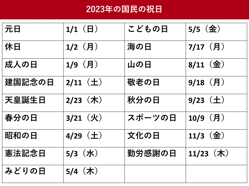 2023年の祝日はいつ？ 3連休は8回 GWは9連休も可能 | ツギノジダイ