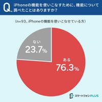 iPhoneの機能を使いこなすために、機能について調べたことはありますか？（提供画像）